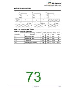 浏览型号M1AFS1500-2FGG256I的Datasheet PDF文件第73页