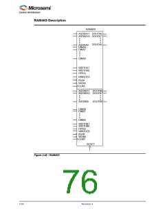 浏览型号M1AFS1500-2FGG256I的Datasheet PDF文件第76页