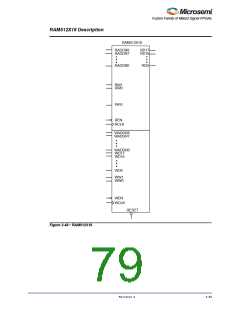 浏览型号M1AFS1500-2FGG256I的Datasheet PDF文件第79页
