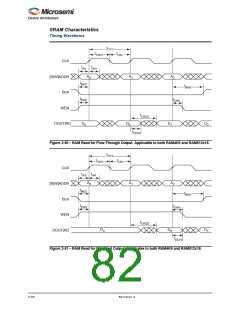 浏览型号M1AFS1500-2FGG256I的Datasheet PDF文件第82页
