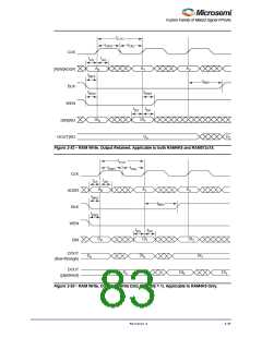 浏览型号M1AFS1500-2FGG256I的Datasheet PDF文件第83页