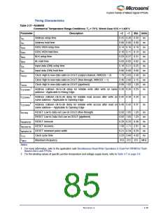 浏览型号M1AFS1500-2FGG256I的Datasheet PDF文件第85页