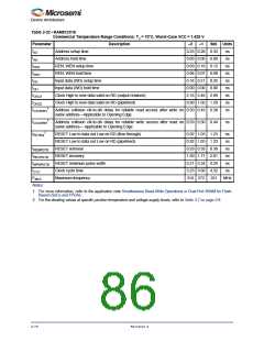 浏览型号M1AFS1500-2FGG256I的Datasheet PDF文件第86页