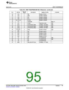 浏览型号MSP-FET430UIF的Datasheet PDF文件第95页