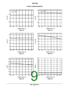 浏览型号NCP1251的Datasheet PDF文件第9页