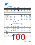 浏览型号NH82801HO-SL9MM的Datasheet PDF文件第100页