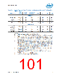 浏览型号NH82801HO-SL9MM的Datasheet PDF文件第101页