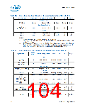 浏览型号NH82801HO-SL9MM的Datasheet PDF文件第104页