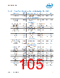 浏览型号NH82801HO-SL9MM的Datasheet PDF文件第105页