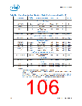 浏览型号NH82801HO-SL9MM的Datasheet PDF文件第106页
