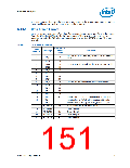 浏览型号NH82801HO-SL9MM的Datasheet PDF文件第151页