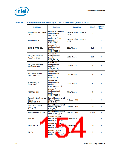 浏览型号NH82801HO-SL9MM的Datasheet PDF文件第154页