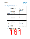 浏览型号NH82801HO-SL9MM的Datasheet PDF文件第161页