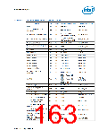 浏览型号NH82801HO-SL9MM的Datasheet PDF文件第163页