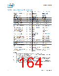 浏览型号NH82801HO-SL9MM的Datasheet PDF文件第164页