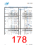 浏览型号NH82801HO-SL9MM的Datasheet PDF文件第178页