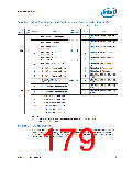 浏览型号NH82801HO-SL9MM的Datasheet PDF文件第179页