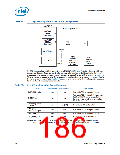 浏览型号NH82801HO-SL9MM的Datasheet PDF文件第186页