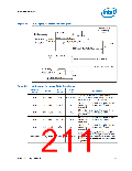 浏览型号NH82801HO-SL9MM的Datasheet PDF文件第211页