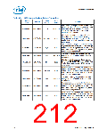 浏览型号NH82801HO-SL9MM的Datasheet PDF文件第212页