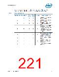 浏览型号NH82801HO-SL9MM的Datasheet PDF文件第221页