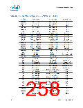 浏览型号NH82801HO-SL9MM的Datasheet PDF文件第258页