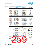 浏览型号NH82801HO-SL9MM的Datasheet PDF文件第259页