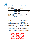浏览型号NH82801HO-SL9MM的Datasheet PDF文件第262页