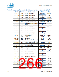 浏览型号NH82801HO-SL9MM的Datasheet PDF文件第266页