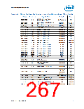 浏览型号NH82801HO-SL9MM的Datasheet PDF文件第267页
