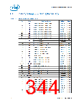 浏览型号NH82801HO-SL9MM的Datasheet PDF文件第344页