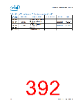 浏览型号NH82801HO-SL9MM的Datasheet PDF文件第392页