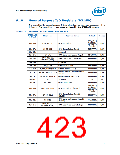 浏览型号NH82801HO-SL9MM的Datasheet PDF文件第423页