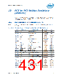 浏览型号NH82801HO-SL9MM的Datasheet PDF文件第431页