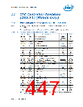 浏览型号NH82801HO-SL9MM的Datasheet PDF文件第447页