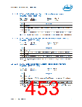 浏览型号NH82801HO-SL9MM的Datasheet PDF文件第453页