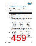 浏览型号NH82801HO-SL9MM的Datasheet PDF文件第459页