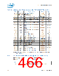 浏览型号NH82801HO-SL9MM的Datasheet PDF文件第466页