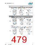 浏览型号NH82801HO-SL9MM的Datasheet PDF文件第479页