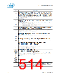 浏览型号NH82801HO-SL9MM的Datasheet PDF文件第514页