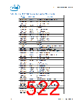 浏览型号NH82801HO-SL9MM的Datasheet PDF文件第522页