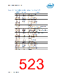 浏览型号NH82801HO-SL9MM的Datasheet PDF文件第523页