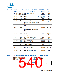 浏览型号NH82801HO-SL9MM的Datasheet PDF文件第540页