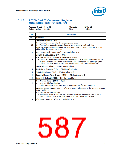 浏览型号NH82801HO-SL9MM的Datasheet PDF文件第587页