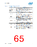 浏览型号NH82801HO-SL9MM的Datasheet PDF文件第65页