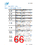 浏览型号NH82801HO-SL9MM的Datasheet PDF文件第66页