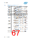 浏览型号NH82801HO-SL9MM的Datasheet PDF文件第67页