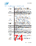 浏览型号NH82801HO-SL9MM的Datasheet PDF文件第74页