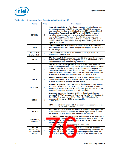 浏览型号NH82801HO-SL9MM的Datasheet PDF文件第76页