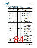 浏览型号NH82801HO-SL9MM的Datasheet PDF文件第84页